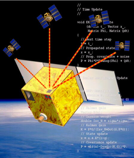 Deutscher Kleinsatellit BIRD beim Empfang von 
Signalen von 4 GPS-Satelliten (Start 2001). Rechts 
ein Ausschnitt aus der Bordsoftware zur Autonomen Navigation.